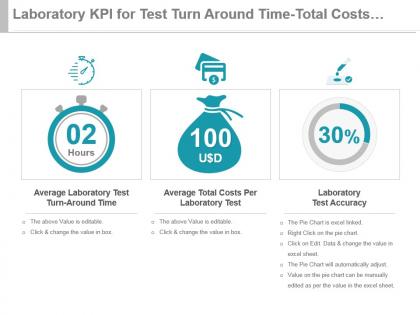 Laboratory kpi for test turn around time total costs test accuracy ppt slide