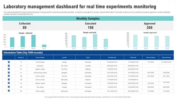 Laboratory Management Dashboard For Real Time Experiments Monitoring