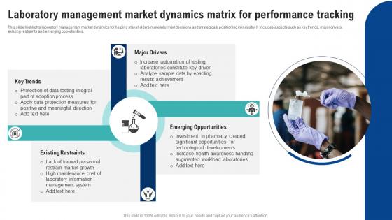 Laboratory Management Market Dynamics Matrix For Performance Tracking