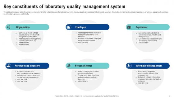 Laboratory Management Powerpoint Ppt Template Bundles PPT Sample