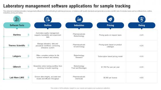 Laboratory Management Software Applications For Sample Tracking
