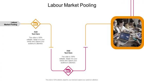 Labour Market Pooling In Powerpoint And Google Slides Cpb