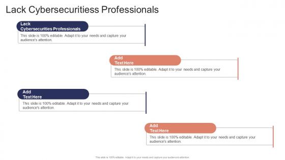 Lack Cybersecurities Professionals In Powerpoint And Google Slides Cpb
