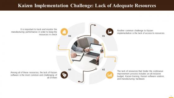 Lack Of Adequate Resources As A Kaizen Implementation Challenge Training Ppt