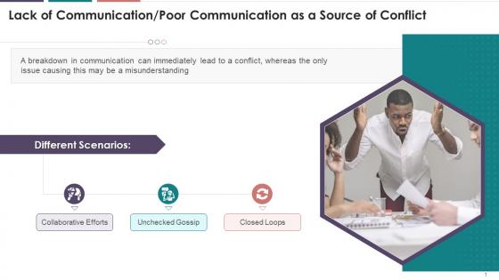 Lack Of Communication As A Source Of Conflict Training Ppt