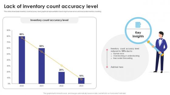 Lack Of Inventory Count Accuracy Level Optimizing Inventory Audit