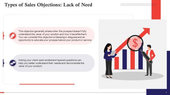 Lack Of Need As A Type Of Sales Objection Training Ppt