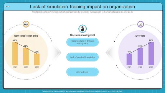 Lack Of Simulation Training Simulation Based Training Program For Hands On Learning DTE SS