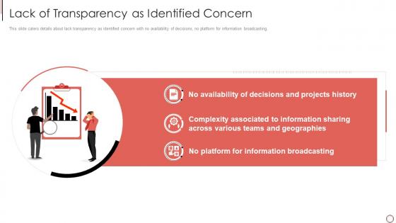 Lack of transparency as identified concern notion investor funding elevator pitch deck