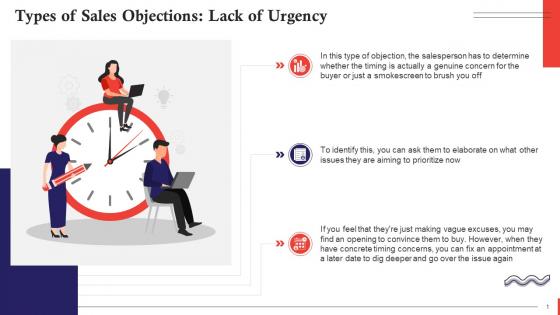 Lack Of Urgency As A Type Of Sales Objection Training Ppt