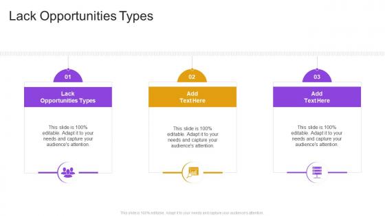 Lack Opportunities Types In Powerpoint And Google Slides Cpb