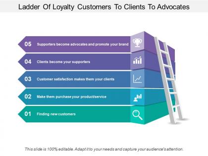 Ladder of loyalty customers to clients to advocates