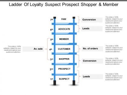 Ladder of loyalty suspect prospect shopper and member