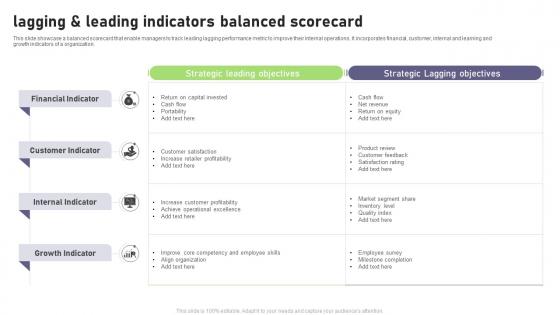 Lagging And Leading Indicators Balanced Scorecard