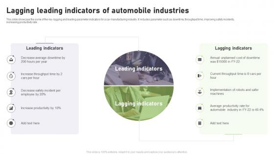 Lagging Leading Indicators Of Automobile Industries
