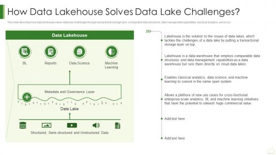 Lakehouse Solves Data Lake Challenges Data Lake It