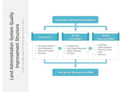 Land administration system quality improvement structure