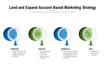 Land and expand account based marketing strategy
