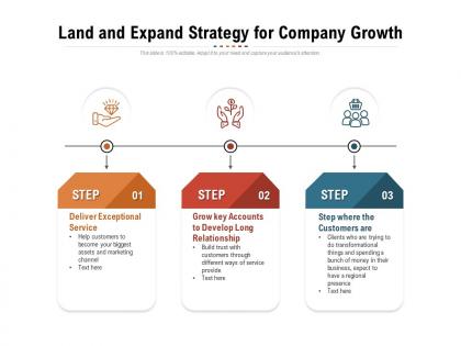 Land and expand strategy for company growth
