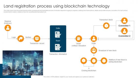 Land Registration Process Using Blockchain Technology Ultimate Guide To Understand Role BCT SS