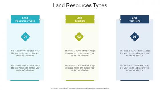 Land Resources Types In Powerpoint And Google Slides Cpb