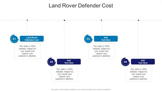 Land Rover Defender Cost In Powerpoint And Google Slides Cpb