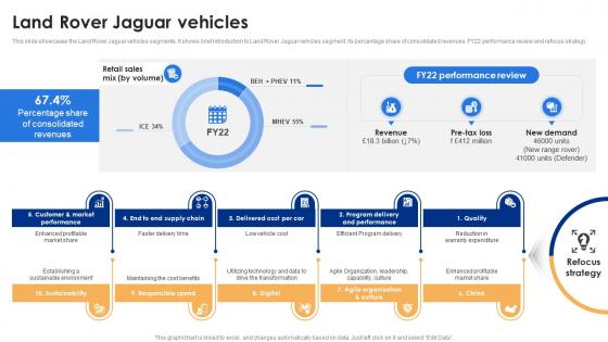 Land Rover Jaguar Vehicles Tata Motors Company Profile Ppt Slides Download CP SS