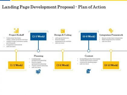 Landing page development proposal plan of action ppt powerpoint outline gridlines