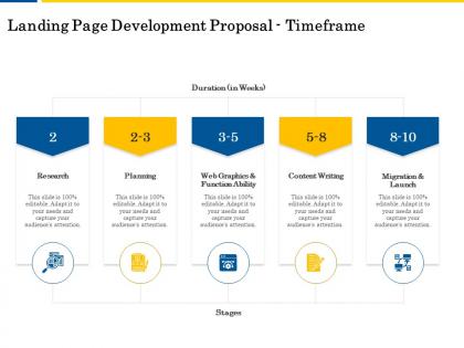 Landing page development proposal timeframe ppt powerpoint presentation vector