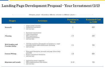 Landing page development proposal your investment l2058 ppt powerpoint show