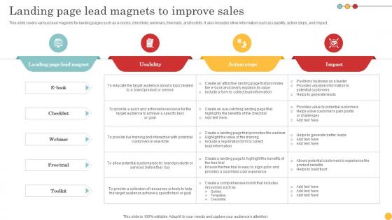 Landing Page Lead Magnets To Improve Sales Lead Generation Tactics To Get Strategy SS V