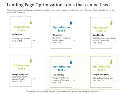 Landing page optimization tools that can be used tracks ppt powerpoint show styles