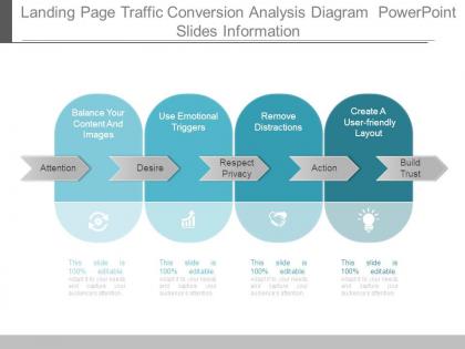 Landing page traffic conversion analysis diagram powerpoint slides information