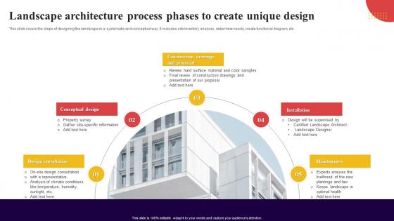 Landscape Architecture Process Phases To Create Unique Design