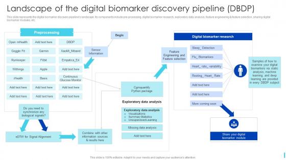 Landscape Of The Digital Biomarker Discovery Pipeline Dbdp Ppt Slides Model