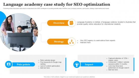 Language Academy Case Study For SEO Optimization Implementing Marketing Strategies