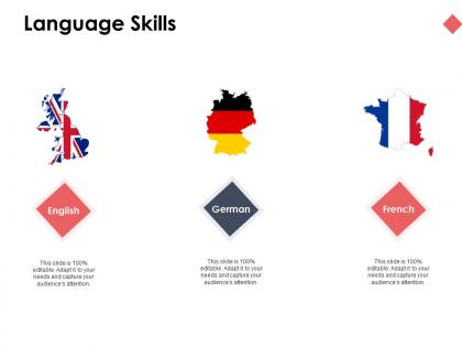 Language skills english german ppt powerpoint presentation ideas designs