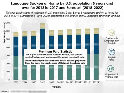 Language spoken at home by population 5 years and over in us from 2013-2022
