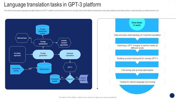 Language Translation Tasks Beginners Guide To OpenAI GPT 3 Language Model ChatGPT SS V