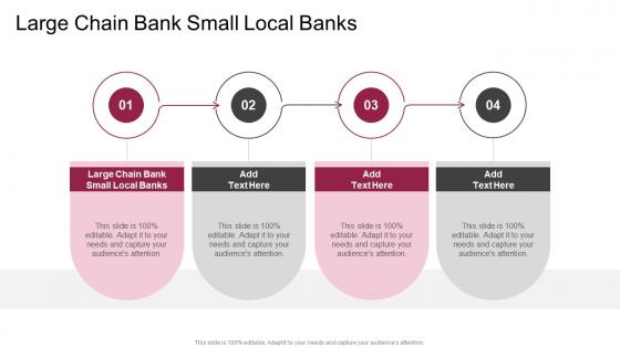 Large Chain Bank Small Local Banks In Powerpoint And Google Slides Cpb