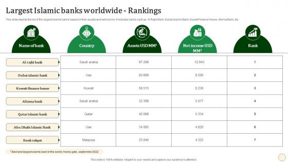 Largest Islamic Banks Worldwide Rankings Halal Banking Fin SS V