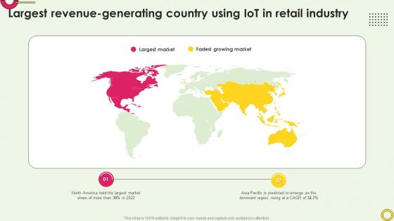 Largest Revenue Generating Country Using Iot In Retail Industry