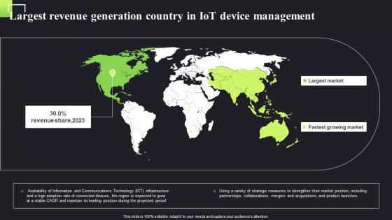 Largest Revenue Generation Country In Iot Device Management