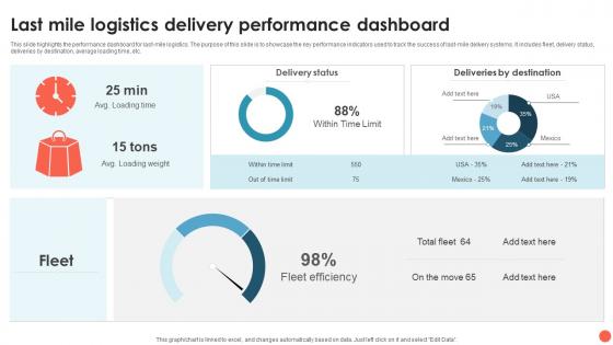 Last Mile Logistics Delivery Performance Dashboard Infographic Template Inspiration