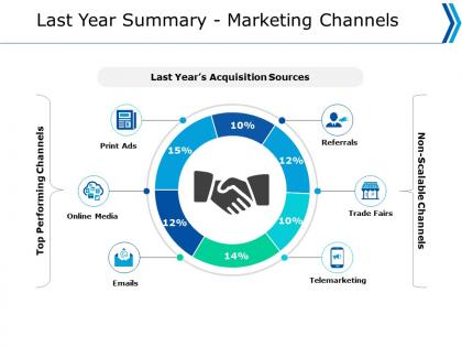 Last year summary marketing channels online media ppt powerpoint presentation portfolio graphics example