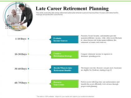 Late career retirement planning investment plans ppt portfolio brochure