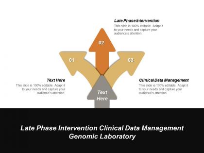 Late phase intervention clinical data management genomic laboratory