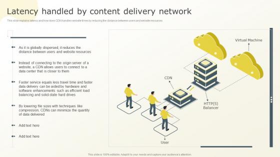 Latency Handled By Content Delivery Network Content Distribution Network