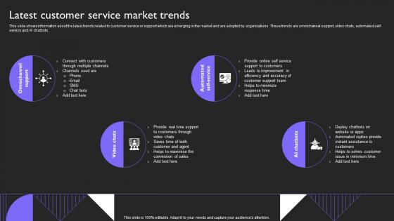 Latest Customer Service Market Trends Customer Service Provide Omnichannel Support Strategy SS V
