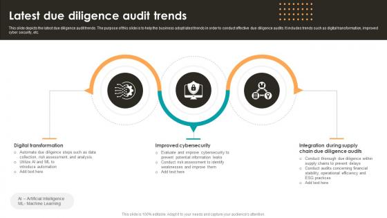 Latest Due Diligence Audit Trends
